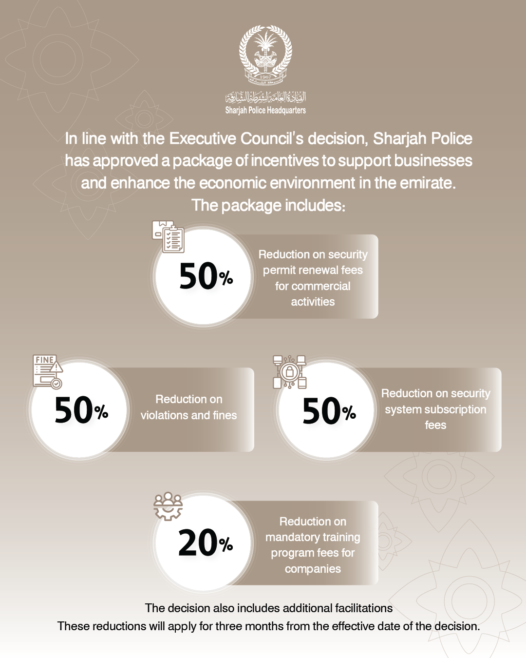 By Ahood Suleiman Al Naqbi
Sharjah Police has implemented a package of economic incentives and executive decisions approved by the Sharjah Executive Council as part of the Government ...