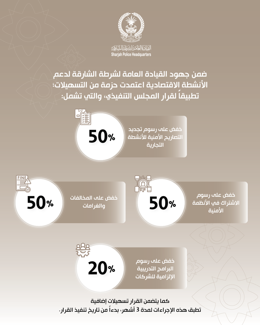شرطة الشارقة تطبق حزمة تسهيلات دعماً للأنشطة التجارية والمنشآت الاقتصادية